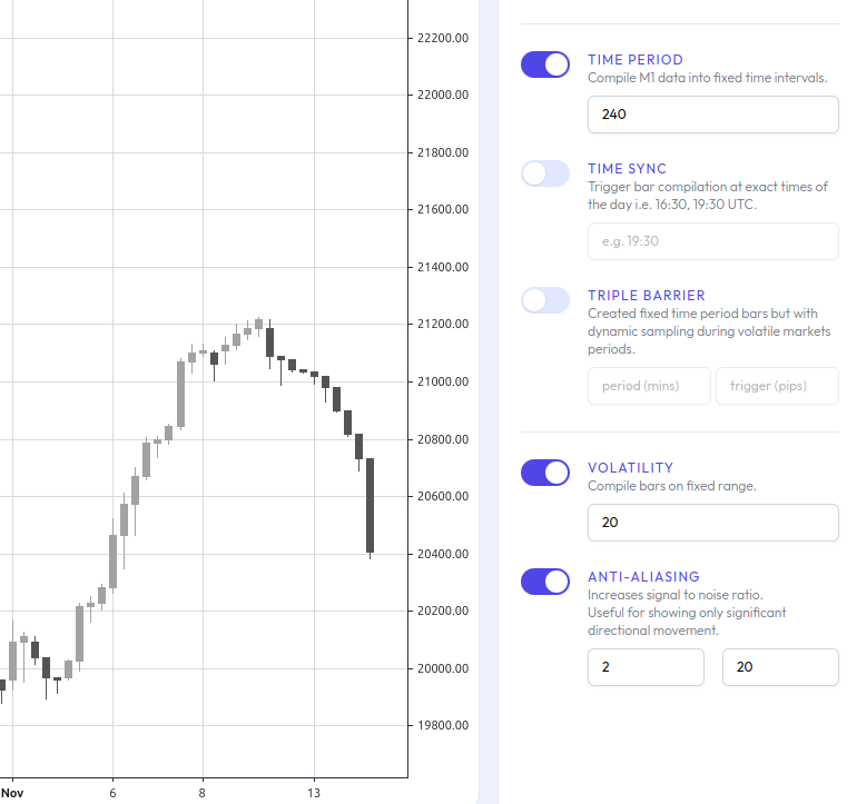 charts with custom bars